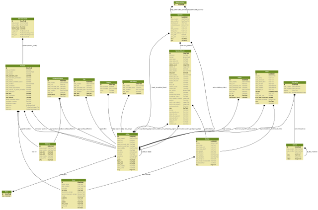 New API Schema